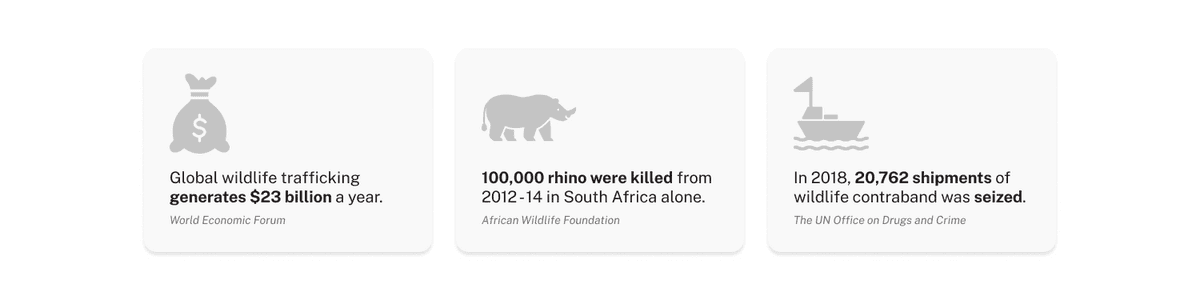 The current state of wildlife trafficking The current state of wildlife trafficking