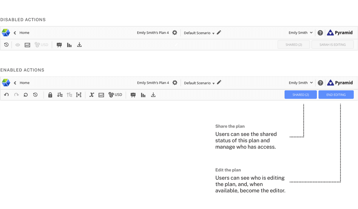 These controls help users take sharing and editing actions while conveying useful information about sharing and editing statues. These controls help users take sharing and editing actions while conveying useful information about sharing and editing statues.
